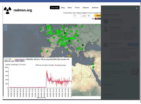 beruit radiation monitoring