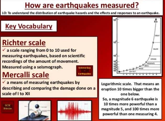 Earth_quake-_Richrter-Scale
