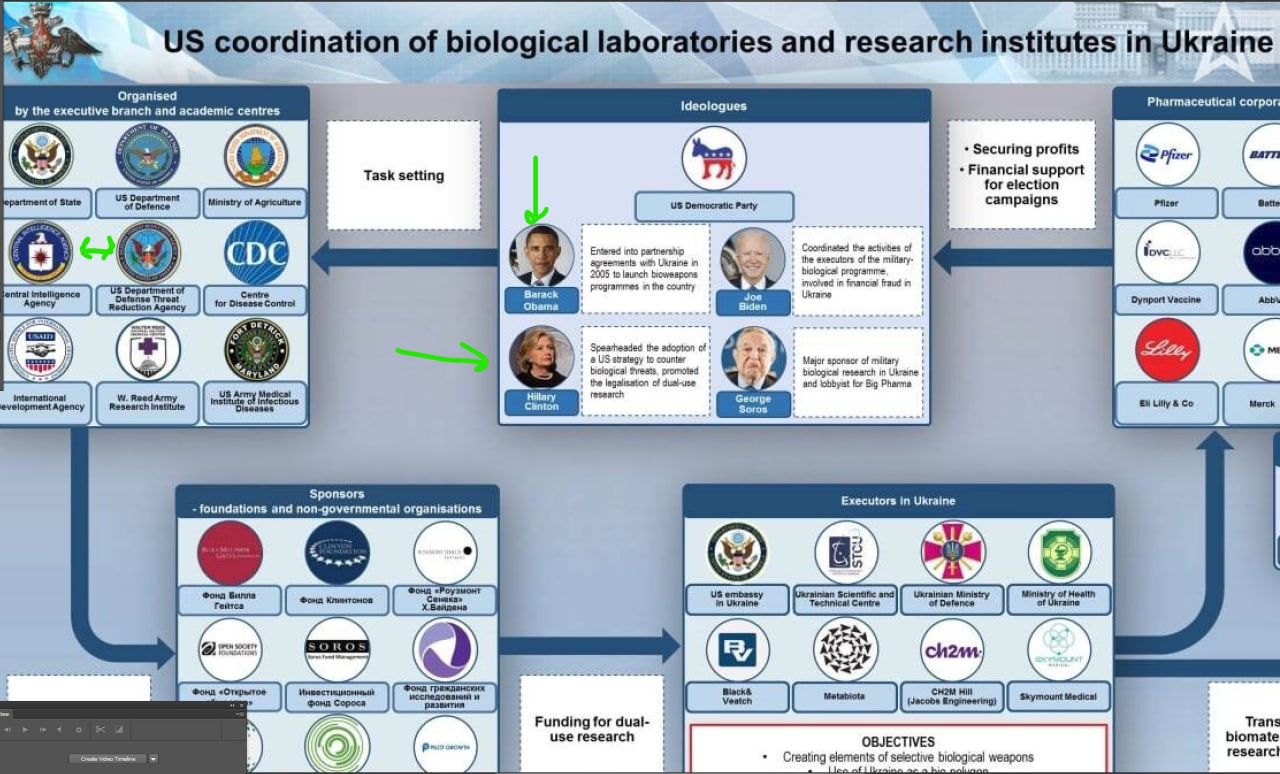 Bio Clandestine has all the goods on the UKRAINIA BIO-LABS. good follow 